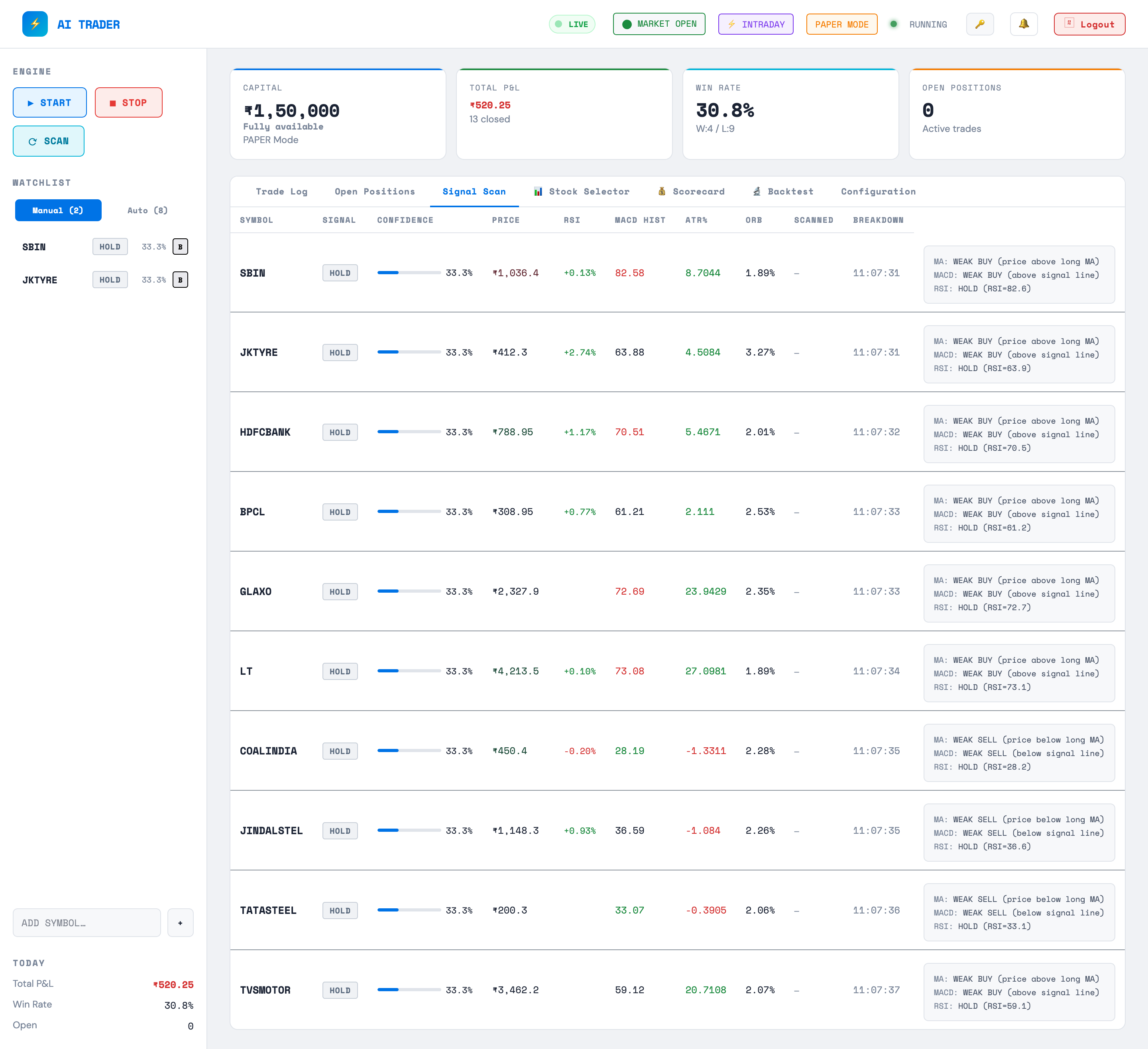 Auto Stock Selector