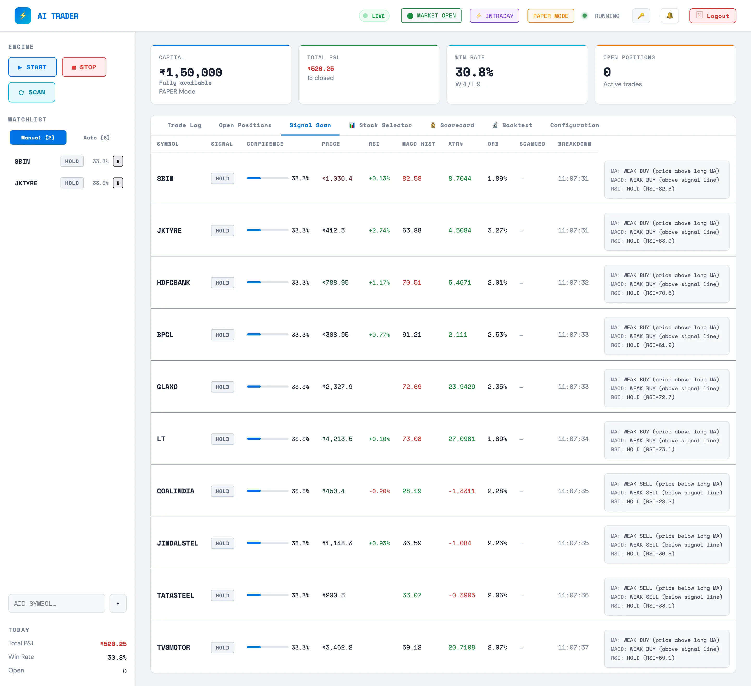 AI Trader live signal-scanning dashboard