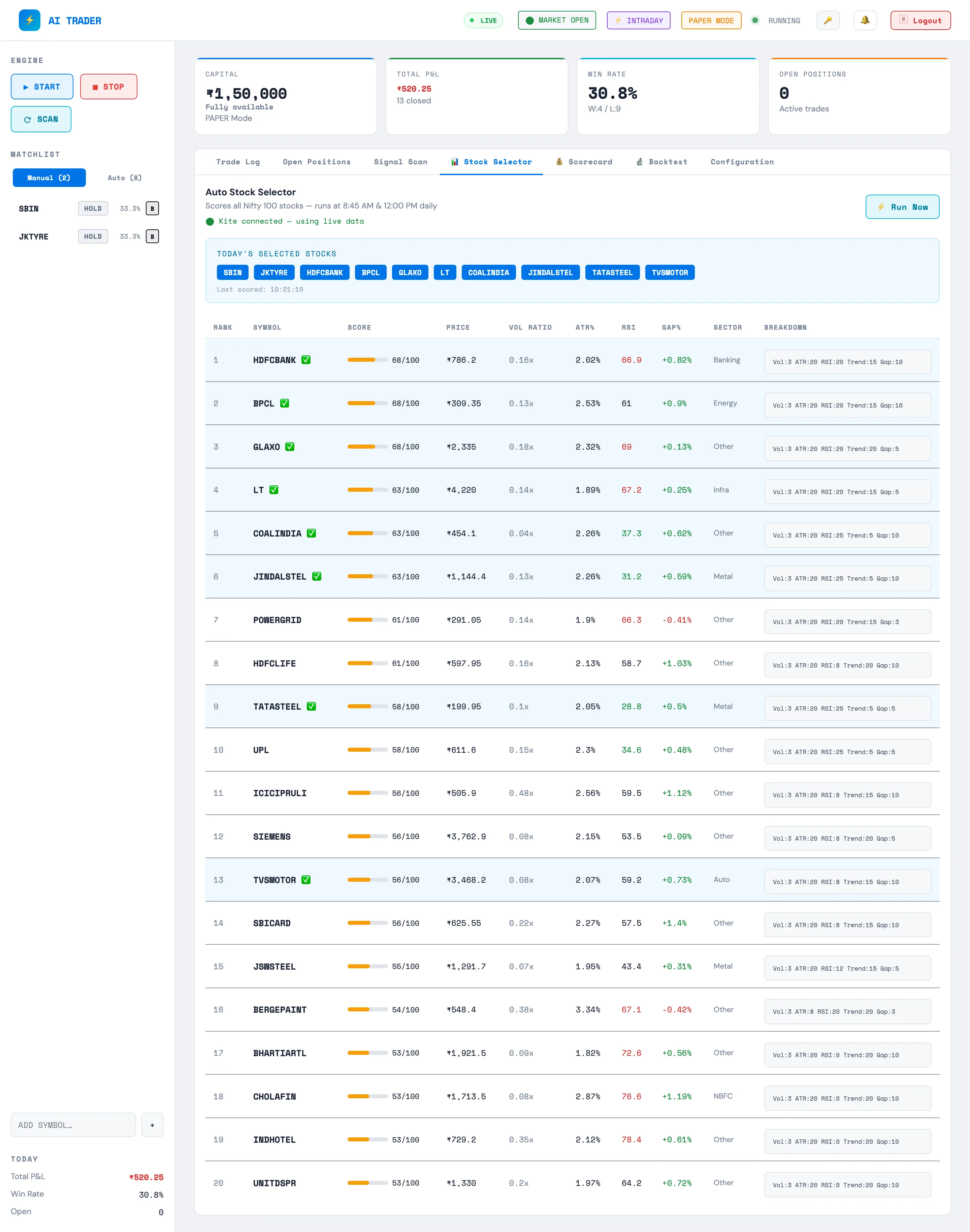 AI Trader auto stock selector screenshot