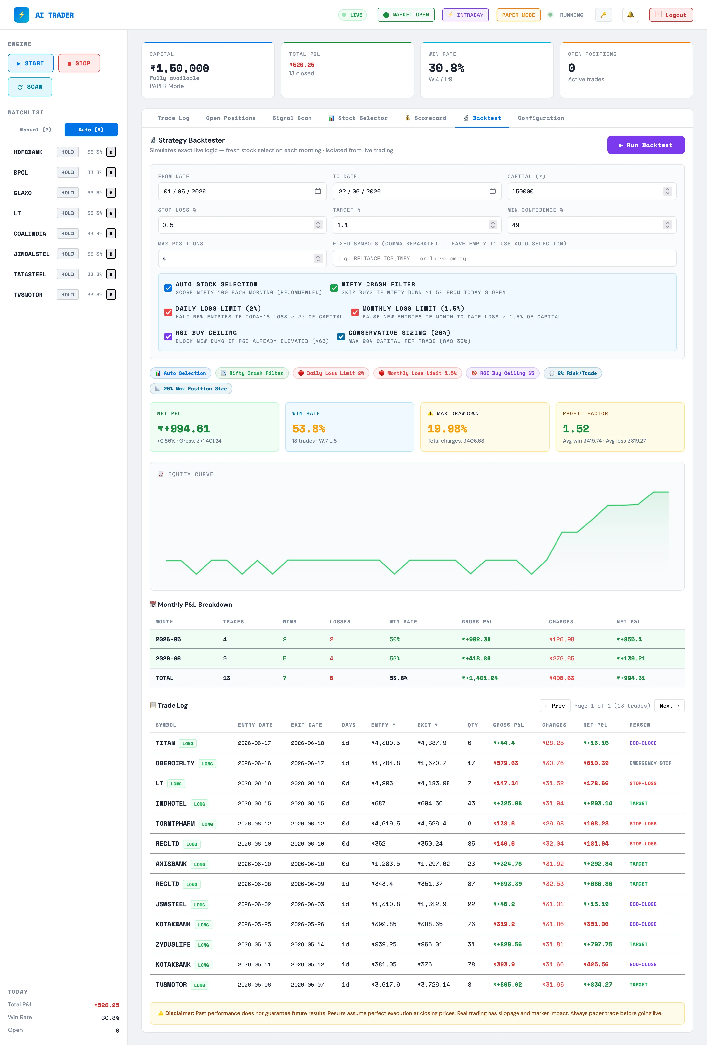 AI Trader strategy backtester screenshot